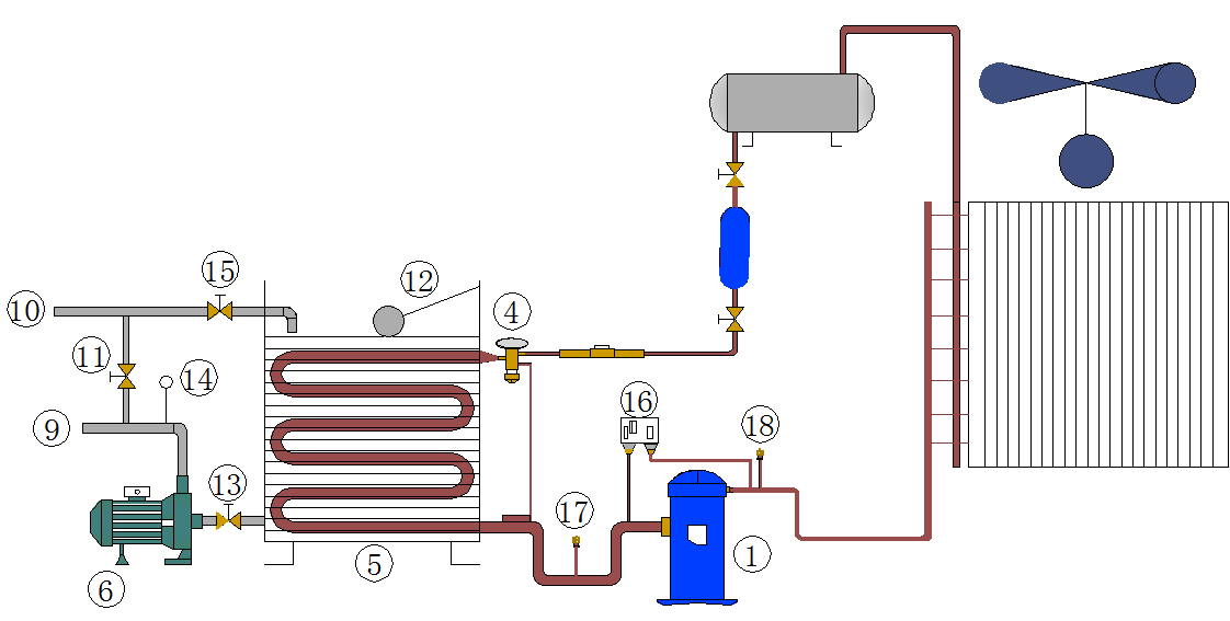 水冷工業(yè)冷水機(jī)和風(fēng)冷工業(yè)冷水機(jī)如何選擇